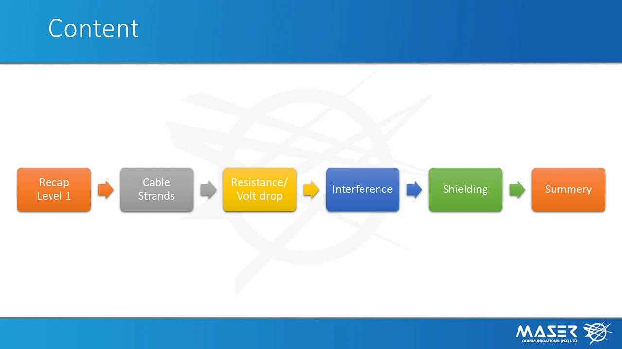 Cable Training Level 2 slide 2