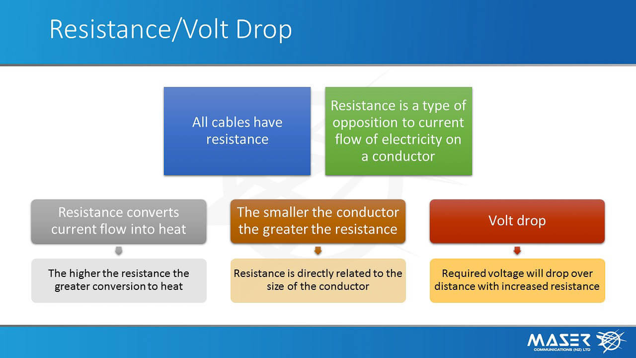 Cable Training Level 2 slide 5