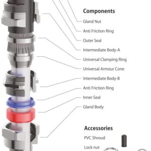 EX-E1FUNV Double Compression Type 50mm Nickel Plated Explosion Proof Armoured Gland c/w lock nut (MM-EX-E1FUNV-50) - Image 3