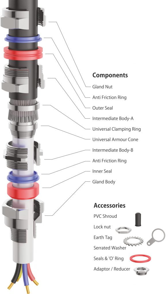 EX-E1FUNV Double Compression Type 90mm Nickel Plated Explosion Proof Armoured Gland c/w lock nut (MM-EX-E1FUNV-90) - Image 3