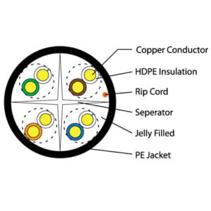 Alternative view of Cat6, 4 pair, UTP, Gel Filled, PE Outer Sheath, Direct Burial, Network Cable (MSEC C64PEXT GEL)