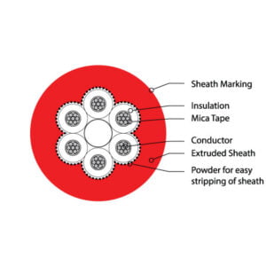 6 Core, 1.5mm², TCW, 450/750V, LSZH, 2 Hour Fire Rated Cable (BFR6C1.5) - Image 2